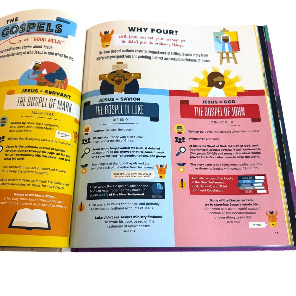 Bible Infographics for Kids Epic Guide to Jesus Harvest Kids Christian Book - Picture 3 of 5